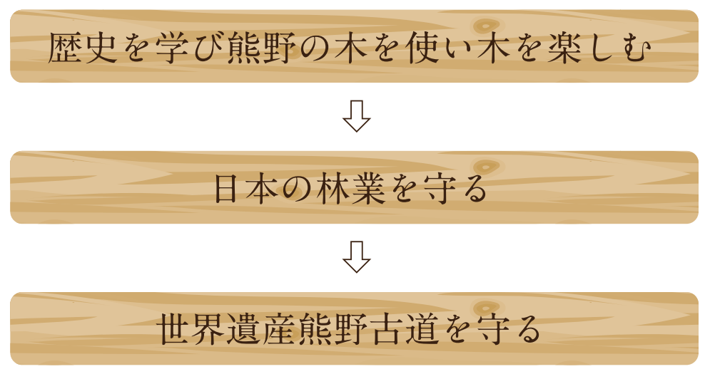 熊野の木